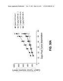 COMPOSITIONS AND METHODS OF TREATING DISEASE WITH FGFR FUSION PROTEINS diagram and image