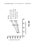 COMPOSITIONS AND METHODS OF TREATING DISEASE WITH FGFR FUSION PROTEINS diagram and image