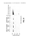 COMPOSITIONS AND METHODS OF TREATING DISEASE WITH FGFR FUSION PROTEINS diagram and image