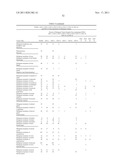 COMPOSITIONS AND METHODS OF TREATING DISEASE WITH FGFR FUSION PROTEINS diagram and image