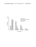 Novel Zinc Finger Nuclease and Uses Thereof diagram and image