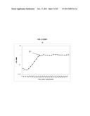 BACILLUS BASED DELIVERY SYSTEM AND METHODS OF USE diagram and image