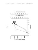 Novel Fungal Laccases and Uses Thereof diagram and image