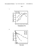 Novel Fungal Laccases and Uses Thereof diagram and image