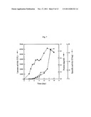 Novel Fungal Laccases and Uses Thereof diagram and image