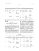 MICROORGANISMS FOR THE PRODUCTION OF 1,4-BUTANEDIOL diagram and image