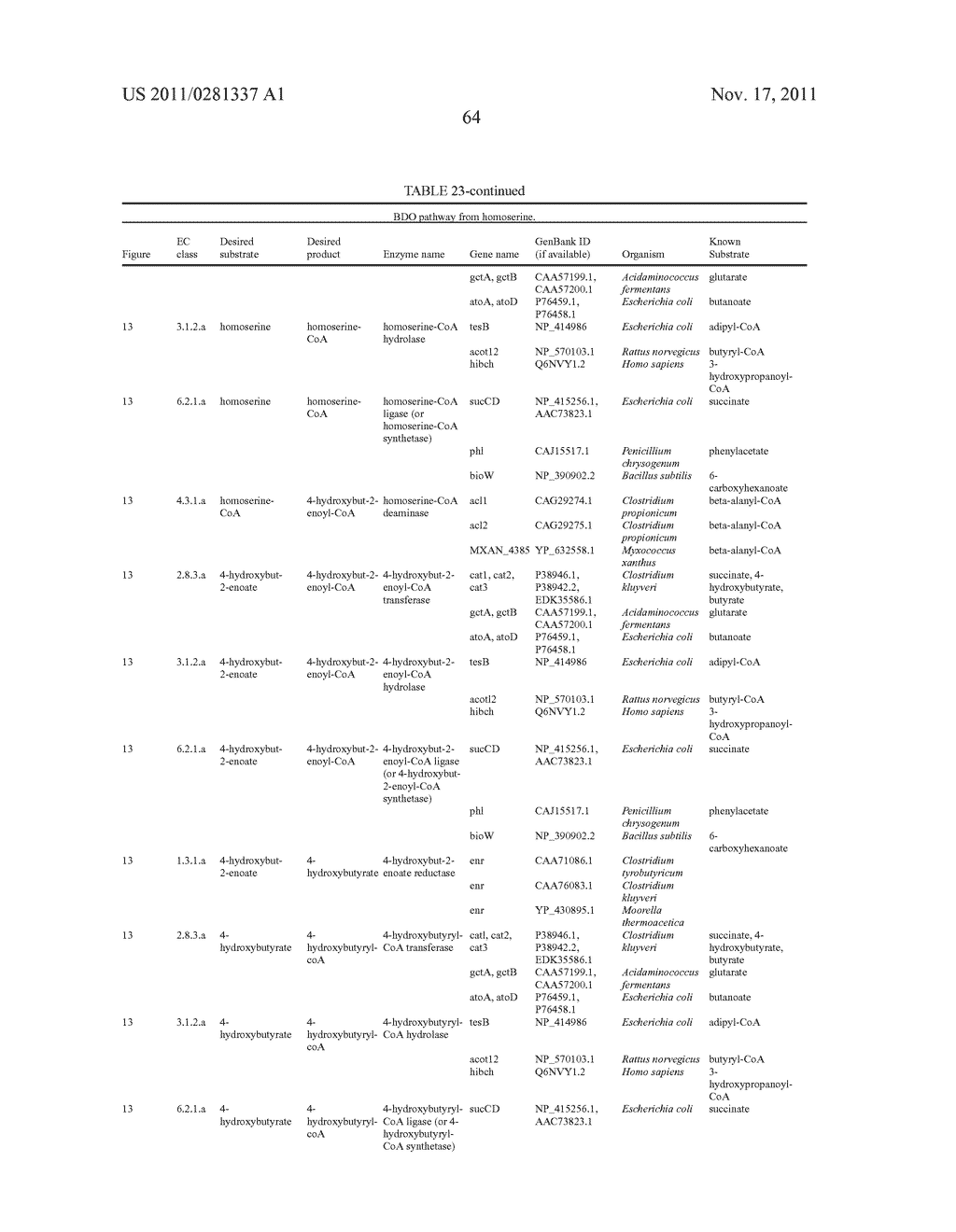 MICROORGANISMS FOR THE PRODUCTION OF 1,4-BUTANEDIOL - diagram, schematic, and image 78