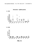 Multivalent vaccines comprising recombinant viral vectors diagram and image