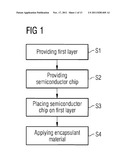 METHOD OF FABRICATING A SEMICONDUCTOR DEVICE AND SEMICONDUCTOR DEVICE diagram and image