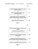 METHODS FOR NITRIDATION AND OXIDATION diagram and image