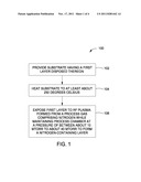 METHODS AND APPARATUS FOR FORMING NITROGEN-CONTAINING LAYERS diagram and image