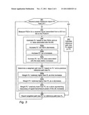 Method of Estimating Path Loss for a Channel diagram and image