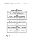 Method of Estimating Path Loss for a Channel diagram and image