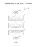 Phase Rotation Method for Reducing PAPR diagram and image