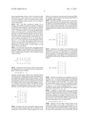 Phase Rotation Method for Reducing PAPR diagram and image