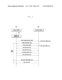 SYSTEM OF WI-FI TERMINALS AND CHANNEL OPERATION METHOD FOR THE SAME diagram and image