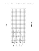 Method and system of monitoring and enhancing development progress of     players diagram and image