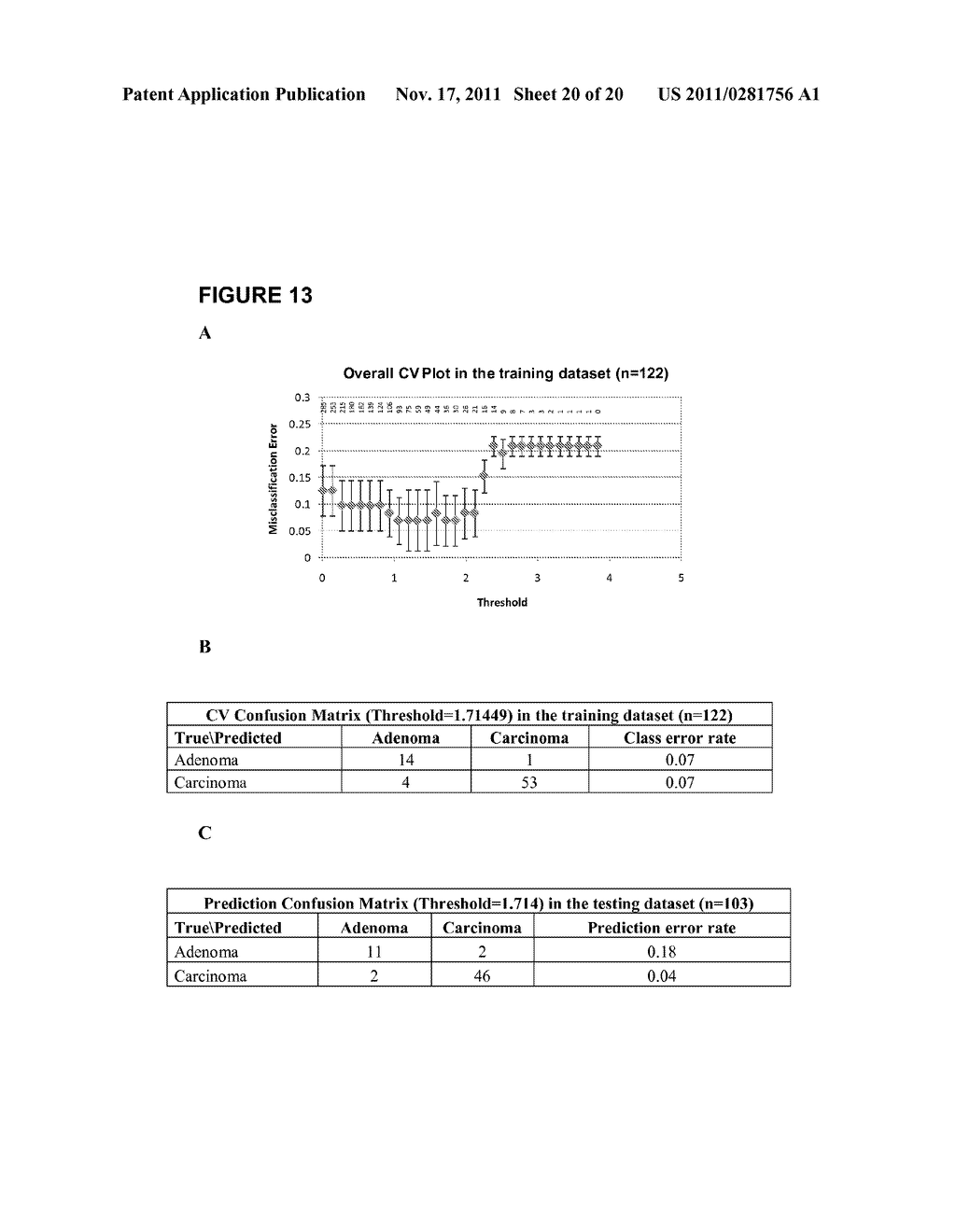 COMPOSITIONS AND METHODS FOR MICRO-RNA EXPRESSION PROFILING OF COLORECTAL     CANCER - diagram, schematic, and image 21