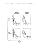 MULTI-CHAIN EUKARYOTIC DISPLAY VECTORS AND USES THEREOF diagram and image