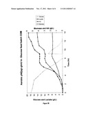 PRODUCTION OF HYALURONIC ACID diagram and image