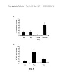 COMPOSITIONS AND METHODS OF USE FOR TYROSINE KINASE INHIBITORS TO TREAT     PATHOGENIC INFECTION diagram and image