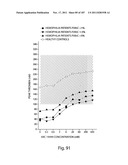 APTAMERS TO TISSUE FACTOR PATHWAY INHIBITOR AND THEIR USE AS BLEEDING     DISORDER THERAPEUTICS diagram and image