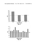 Compositions and methods for treating amyloidosis diagram and image