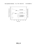 SUPER-LOW FOULING SULFOBETAINE MATERIALS AND RELATED METHODS diagram and image