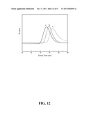 SUPER-LOW FOULING SULFOBETAINE MATERIALS AND RELATED METHODS diagram and image