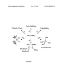 METHOD OF SYNTHESIS OF ANHYDROUS THORIUM(IV) COMPLEXES diagram and image