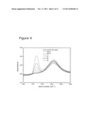 Cross-Linking Involving a Polymeric Carbohydrate Material diagram and image