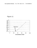 Cross-Linking Involving a Polymeric Carbohydrate Material diagram and image