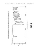 SYNTHESIS OF CARBAMOYLPYRIDONE HIV INTEGRASE INHIBITORS AND INTERMEDIATES diagram and image