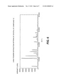 SYNTHESIS OF CARBAMOYLPYRIDONE HIV INTEGRASE INHIBITORS AND INTERMEDIATES diagram and image