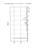 SALT OF PROLINE DERIVATIVE, SOLVATE THEREOF, AND PRODUCTION METHOD THEREOF diagram and image