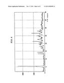 SALT OF PROLINE DERIVATIVE, SOLVATE THEREOF, AND PRODUCTION METHOD THEREOF diagram and image