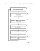 Long Term Active Learning from Large Continually Changing Data Sets diagram and image