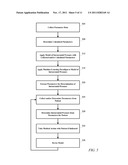 Long Term Active Learning from Large Continually Changing Data Sets diagram and image