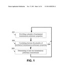 Methods and Devices for Determining Pulmonary Measurements diagram and image