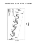 Methods and Devices for Determining Pulmonary Measurements diagram and image