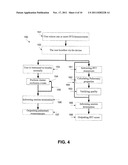 Methods and Devices for Determining Pulmonary Measurements diagram and image