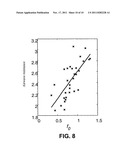 Methods and Devices for Determining Pulmonary Measurements diagram and image