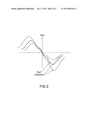 SYSTEM AND METHOD FOR DETECTING WAKE TURBULENCE OF AN AIRCRAFT diagram and image