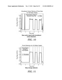 Apparatus Configured to Detect Gas Usage, Method of Providing Same, and     Method of Detecting Gas Usage diagram and image