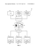 SYSTEMS AND METHODS FOR SELF-UPDATING INTELLIGENT PROCEDURE DURATION     ESTIMATION FOR PATIENT SCHEDULING diagram and image