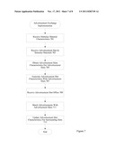 METHODS AND APPARATUS FOR PROVIDING ADVOCACY AS ADVERTISEMENT diagram and image