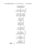 ITEM RECOMMENDATION SERVICE diagram and image