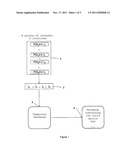 METHOD FOR ESTABLISHING A DATA SEQUENCE FOR GENERATING A TRIP diagram and image