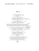 METHOD AND SYSTEM FOR EXCHANGING INFORMATION BETWEEN BACK-END AND     FRONT-END SYSTEMS diagram and image