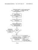 Multi-Touch Interfaces for User Authentication, Partitioning, and External     Device Control diagram and image